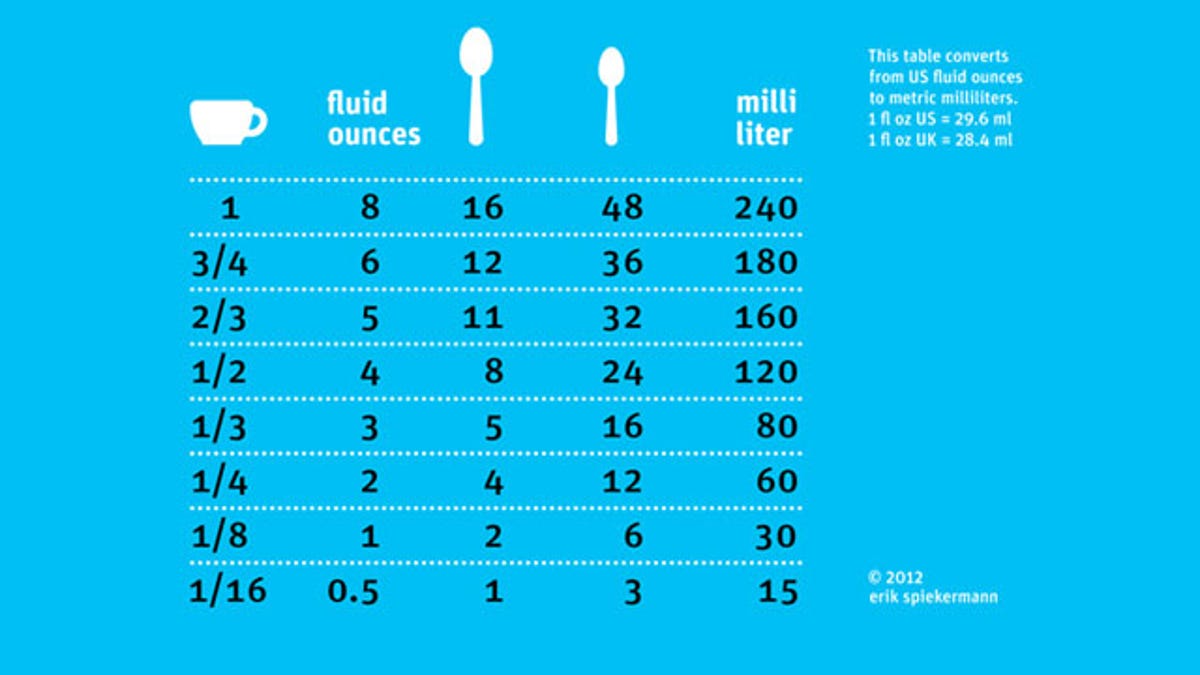 how many tsp in tbsp