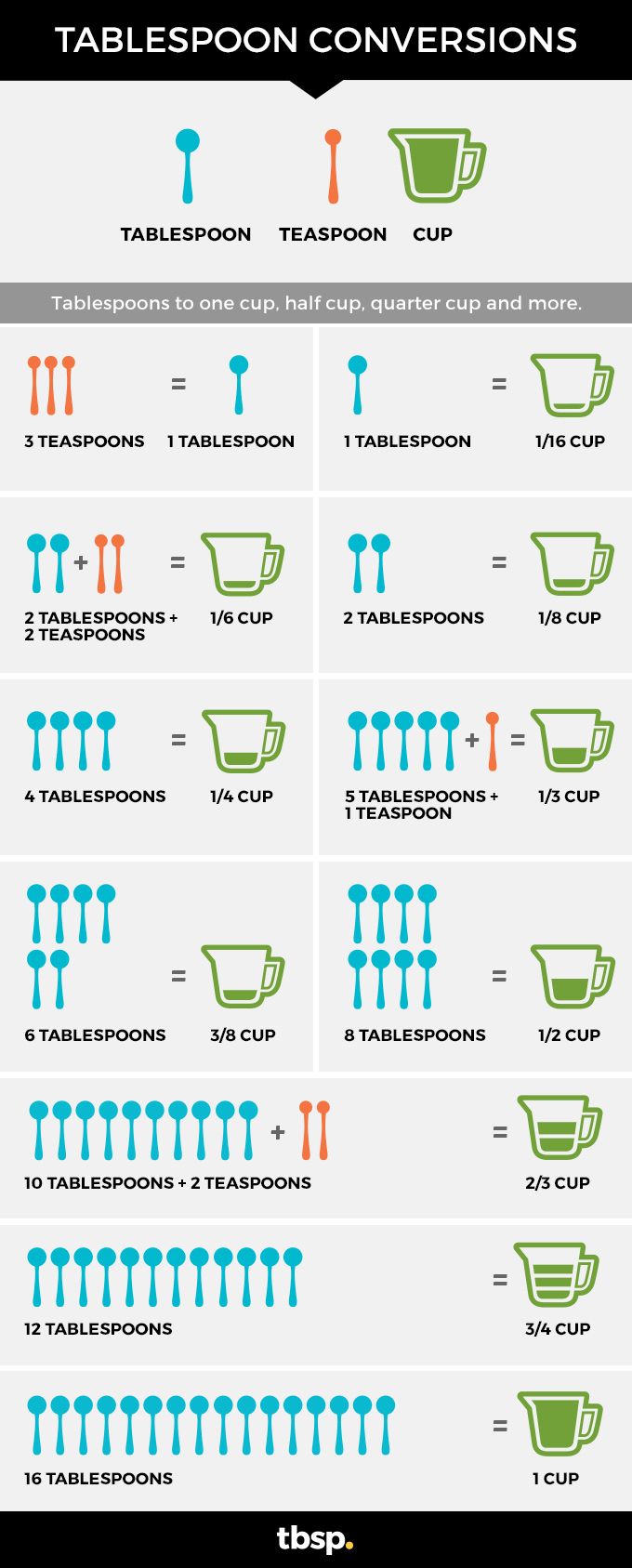 how many tsp in tbsp