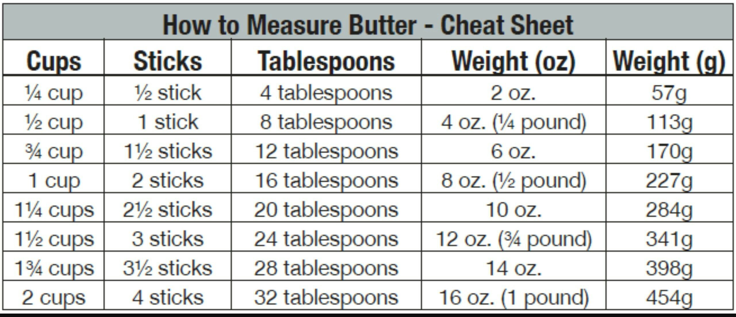 how many tsp in tbsp